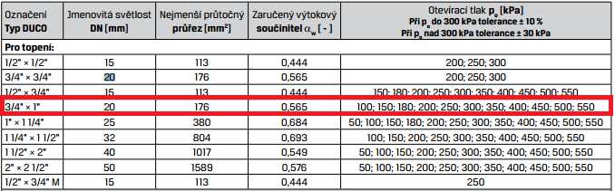 Návrh pojistného ventilu Návrh pojistného ventilu proveden dle ČSN 06 0830 Tepelné soustavy v budovách zabezpečovací zařízení. Průměr expanzního potrubí + =10+0,6., + =10+0,6.