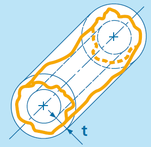 2 Válcovitost Tolerance válcovitosti je dána toleranční zónou, která je tvořena 2 koaxiálními válci s radiálním odstupem t.