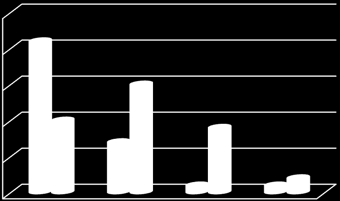 Úsek č. 2: Gravidita/parita, předchozí těhotenství Druhá položka zjišťuje zastoupení primipar a multipar v jednotlivých skupinách. Jak je vidět v tabulce (Tab. 2) i grafu (Obr.