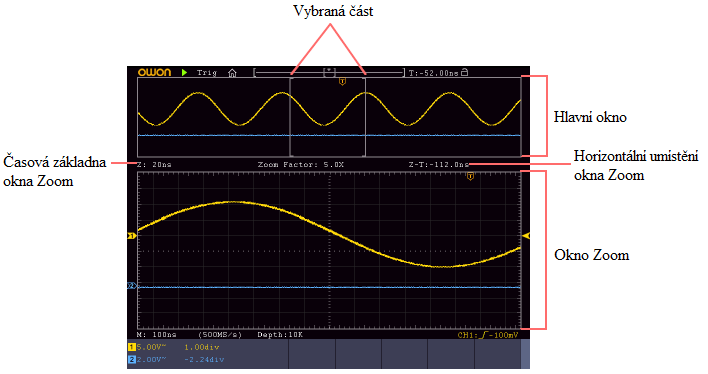 Zoom tvaru vlny Stiskněte tlačítko Horizontal HOR pro spuštění módu zoomu tvaru vlny. Horní polovina displeje zobrazí hlavní okno a spodní polovina zobrazí okno Zoom.
