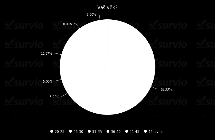 Více jak 93% respondentů věděla, co je to střídavá péče zcela přesně. Dalších necelých 7% měla pochybnosti o tom, co je to střídavá péče. Žádný respondent neodpověděl záporně.