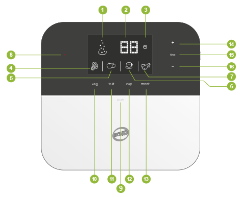 POPIS PRODUKTU 1. Ikona bublinek (bublinky běží během chodu přístroje); 2. Ikona času (režim odpočítávání); 3. Ikona hodin; 4. Ikona zeleniny; 5. Ikona ovoce; 6. Ikona nádobí; 7. Ikona masa; 8.