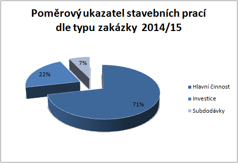 6. Zpráva představenstva o podnikatelské činnosti společnosti a stavu jejího majetku 6.1.