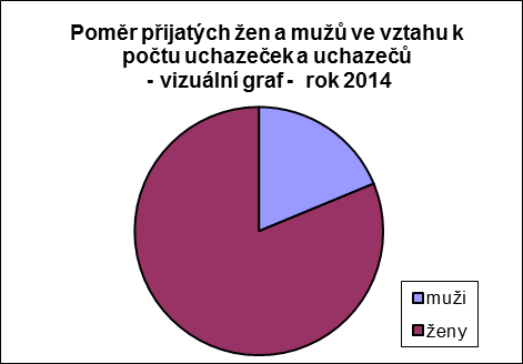 13. Výběr personálu v roce 2014 (nábor do AČR) rok 2014 zájemce uchazeč přijat