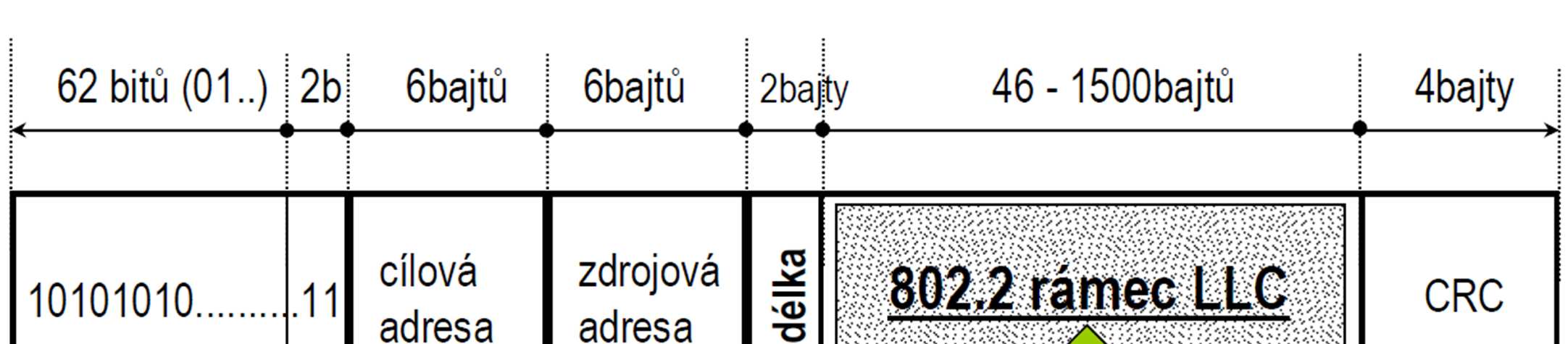 Ethernet 802.