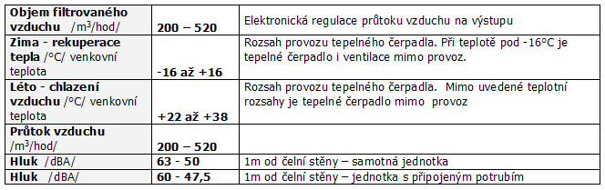 Provoz jednotky. Jednotka ELAIR 2,5AC-HM je určena pro celoroční provoz, který je řízen bezdrátovým prostorovým termostatem BPT 37.