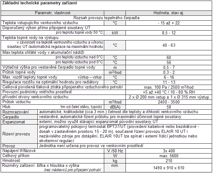 kw 20 Topný výkon dle venkovní teploty 15 Max.