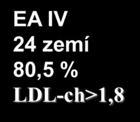 Kontrola standardních rizikových faktorů v posledních 16 letech u české části pacientů se stabilní ICHS v EUROASPIRE I-IV % SEKUNDÁRNÍ PREVENCE KVO 76%