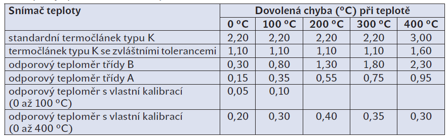 Termoelektrické snímače Vliv teploty