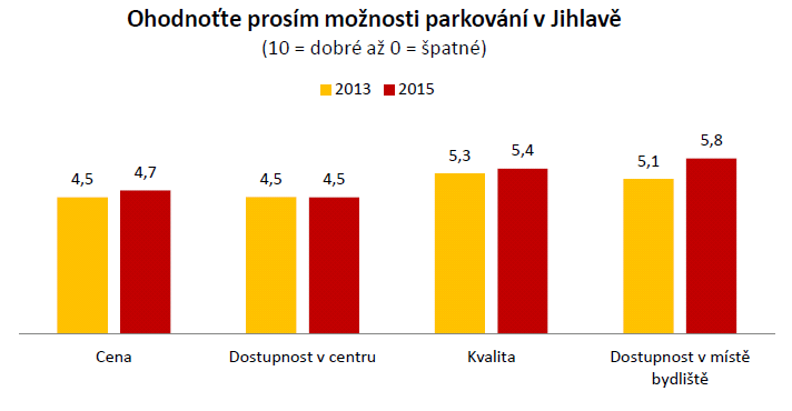 Možnosti