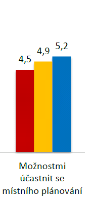 POZITIVNÍ TREND z pohledu