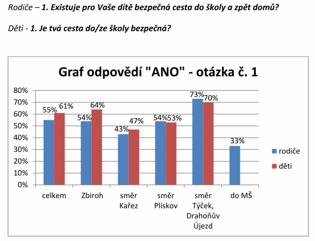 nezbytnost daná pocitem nebezpečí, ale pouze nutnost daná např.