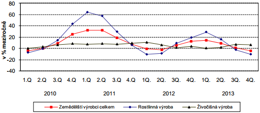 UTB ve Zlíně, Fakulta multimediálních komunikací 37 8 SBĚR A ANALÝZA SEKUNDÁRNÍCH INFORMACÍ Před provedením SWOT analýzy a Porterovy pětifaktorové analýzy budou shromážděny sekundární informace ve