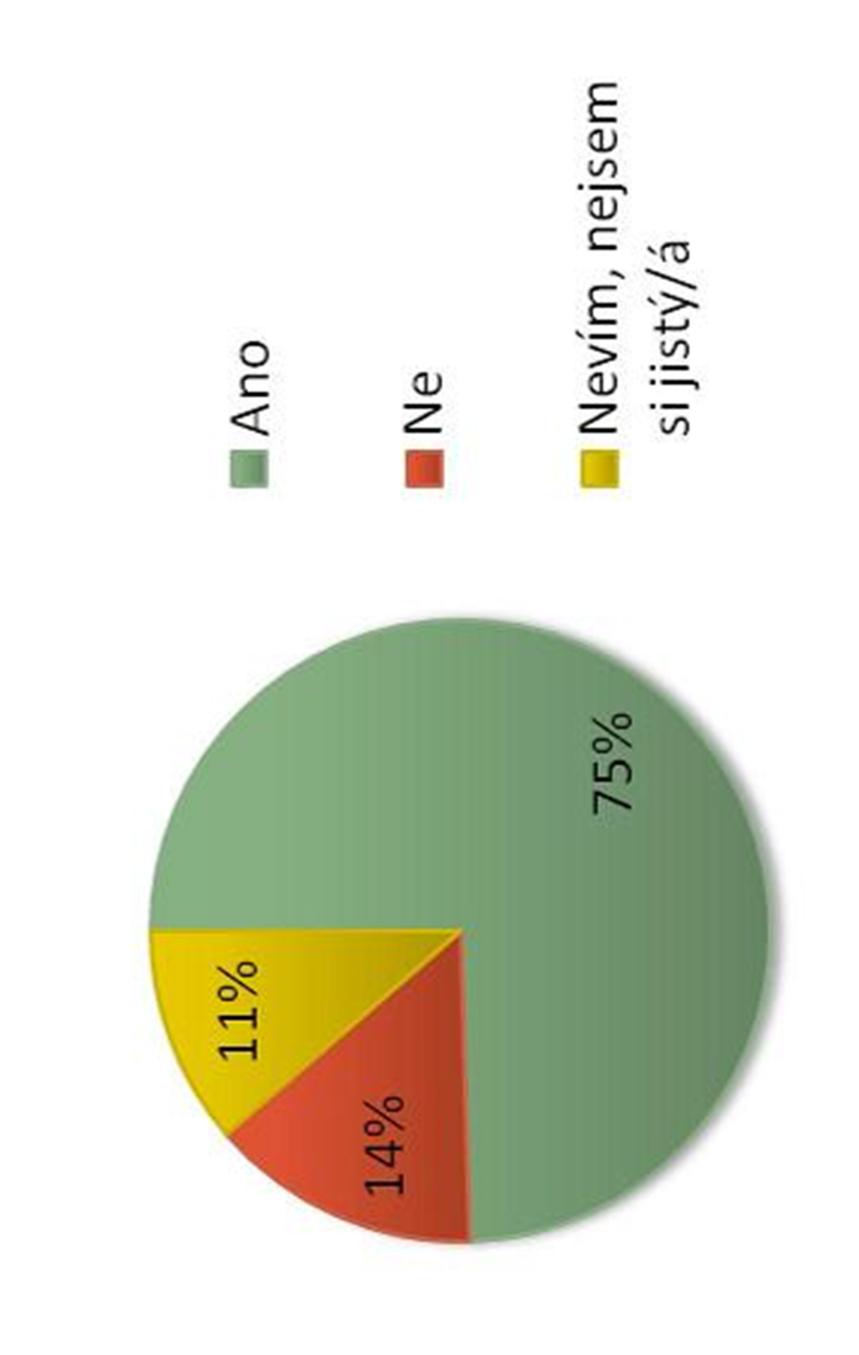 Vyjádření v jaké míře MSP plánují inovovat v dalších 2 letech Závěry vyplývající z debaty v rámci obou konferencí: 1) Regionální inovační politika musí být tažena poptávkou (trhem) se zaměřením na