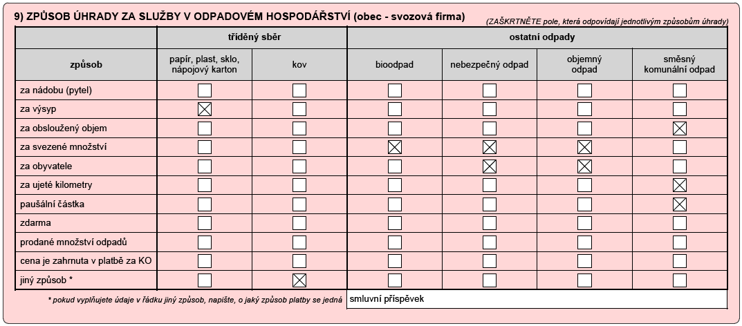 Z úvodu tabulky 8 vyplývá, že obci poskytla svozová firma rozpis nákladů po komoditách a obec není plátcem DPH v oblasti služeb nakládání s odpady.