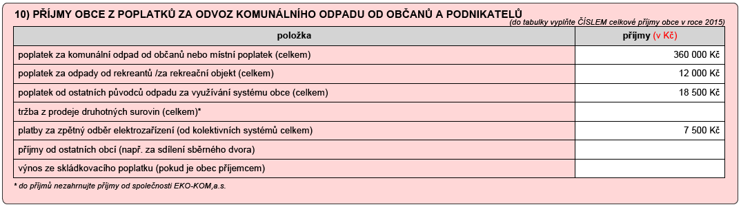 V poplatku od rekreantů Uveďte případné příjmy z místního poplatku za využití systému shromažďování, sběru, přepravy, třídění, využívání a odstraňování komunálních odpadů nebo příjmy z poplatku za