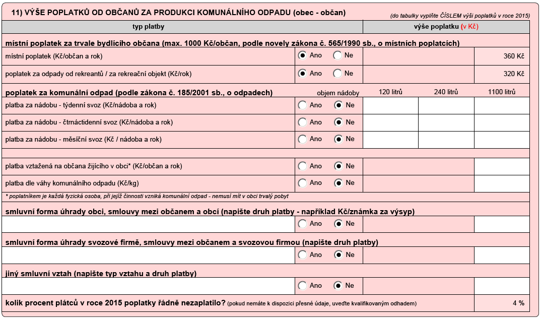 Z tabulky vyplývá, že obec vybírala v roce 2014 místní poplatek za provoz systému nakládání s komunálním odpadem ve výši 380 Kč za trvale žijícího občana a rok.