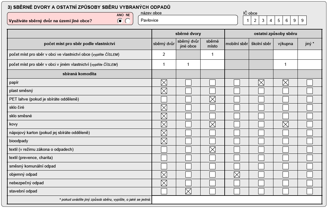 - počet výkupen v jiném vlastnictví - počet jiných způsobů sběru ve vlastnictví obce - počet jiných způsobů sběru v jiném vlastnictví Nulové hodnoty nevyplňujte.