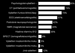 guidelines 2012 Běžně prováděná dg