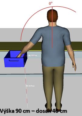 Výška 70 cm Výška 80 cm Výška 90 cm Obr.6 Pracovní poloha muže (175 cm výška) Tab.