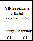 Seznam podrobný popis Určení procentního vyjádření vlivu v uváděné účetní jednotce jedná se o výši podílu na hlasovacích právech (dle ZOK)