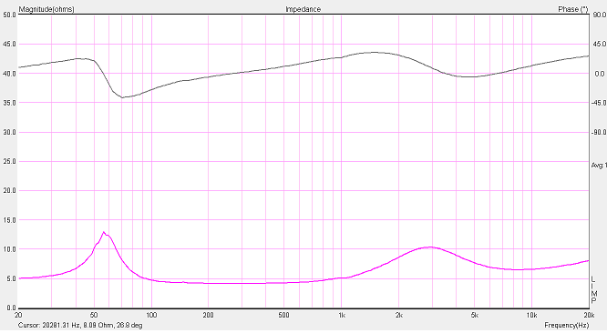 Obr. 52: Impedanční charakteristika nového komba Poslední obrázek udává, jakou impedancí bude zesilovač zatěžován. Důležité je, aby impedance nebyla nižší než nominální (4 ohm). 7.