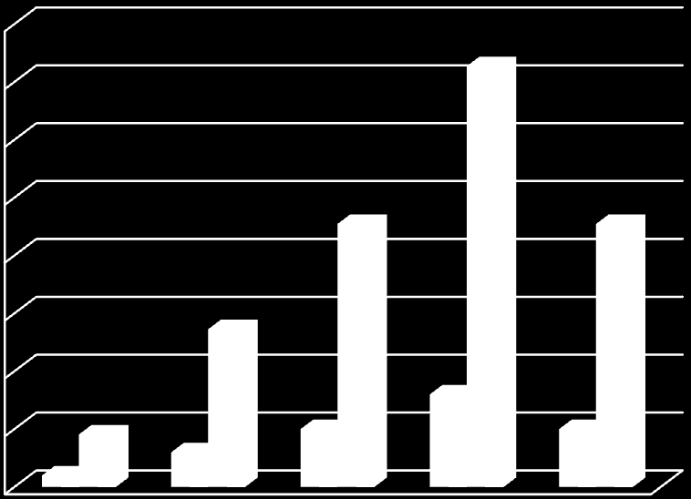 Počet osob [%] 2 Vyšetřované osoby a metodika 2.