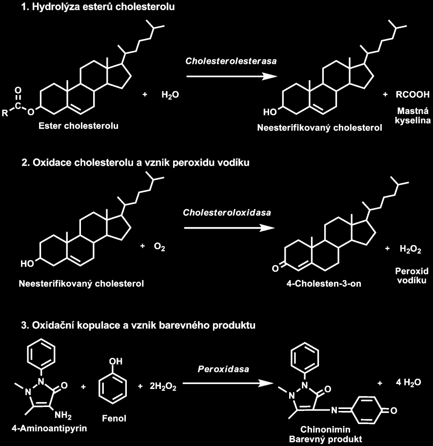 UTB ve Zlíně, Fakulta technologická 36 (včetně mastných kyselin). Méně často se volný cholesterol stanovuje po vysrážení s digitoninem (saponin ze semen náprsníku) gravimetricky.