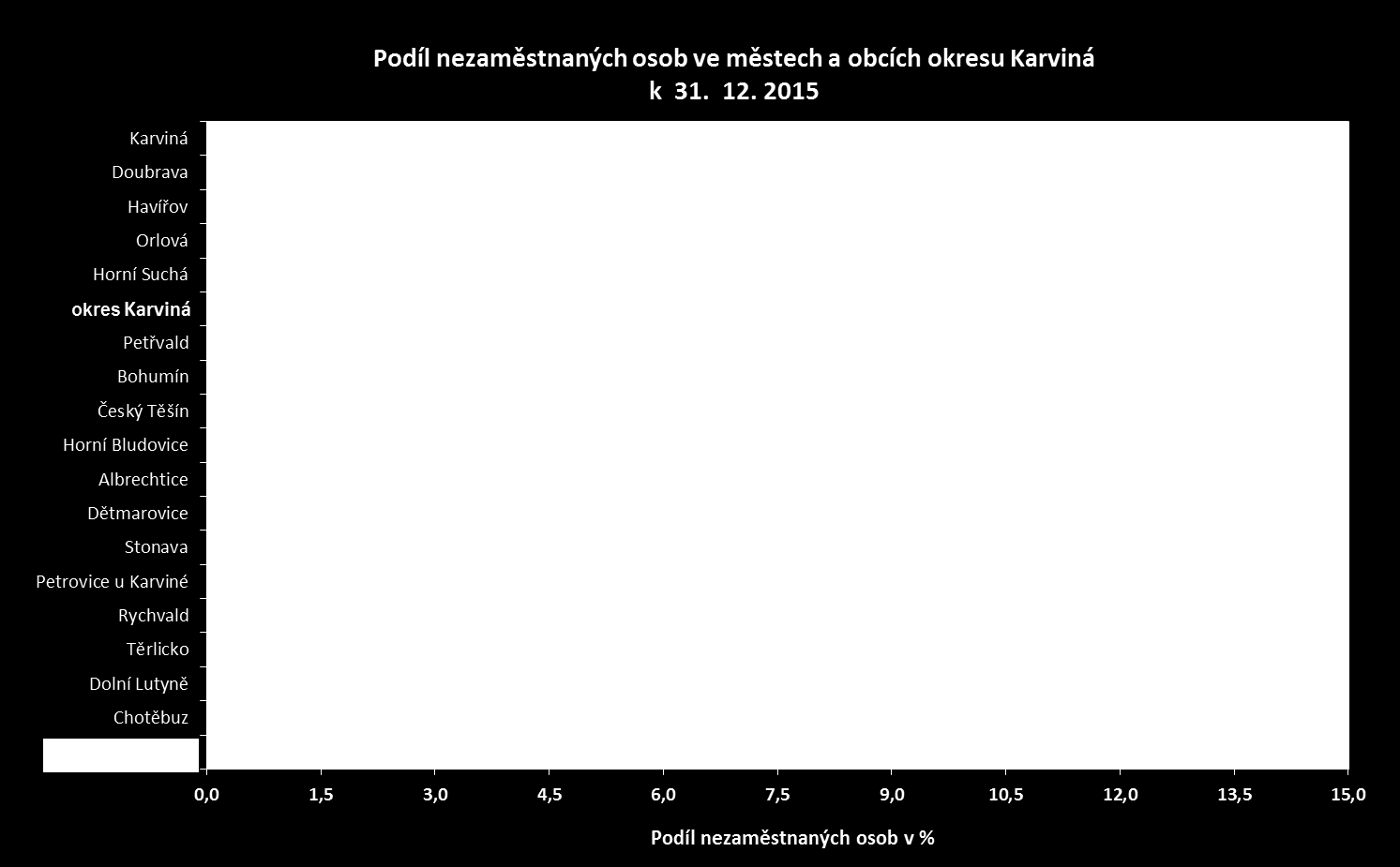 Příloha č.