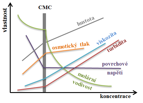 UTB ve Zlíně, Fakulta technologická 14 Obr.