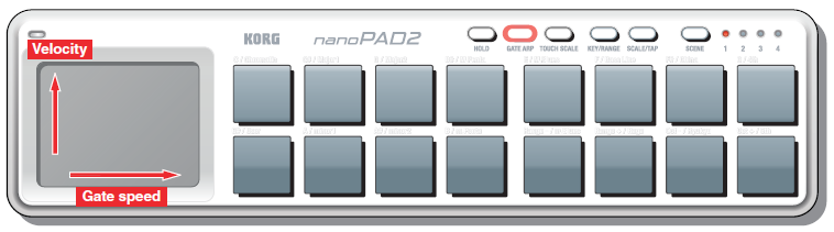 Gate Arpeggiator Je-li Touch Scale mode na off Gate arpeggiator se aplikuje na trigger pady pouze, když se dotýkáte X-Y padu. Osa X: Gate speed Určuje interval mezi notami.