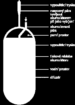 Výhodou supravodivých indukčních akumulátorů je především jejich vysoká účinnost a schopnost reagovat na vyrovnání napětí během 0,2 mikrosekund.