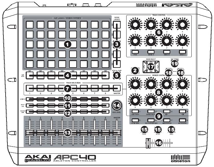 Panel s ovládacími prvky APC40 K-AUDIO Impex s.r.o. 1 CLIP LAUNCH / SESSION OVERVIEW Spuštění Klipu / Přehled Session Clip Launch je standartní funkce.