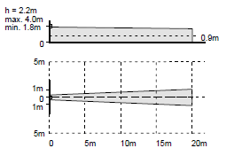 SIEMENS, spol. s r.o., Building Technologies 2009, [13] Obr.