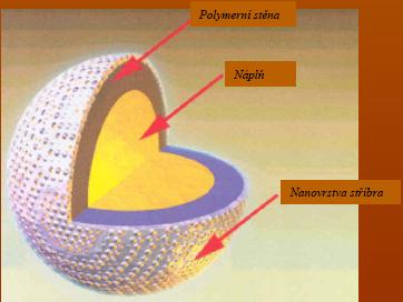 Vizuální indikátory Thermochromní barviva Mikroenkapsulace/ bifunkční