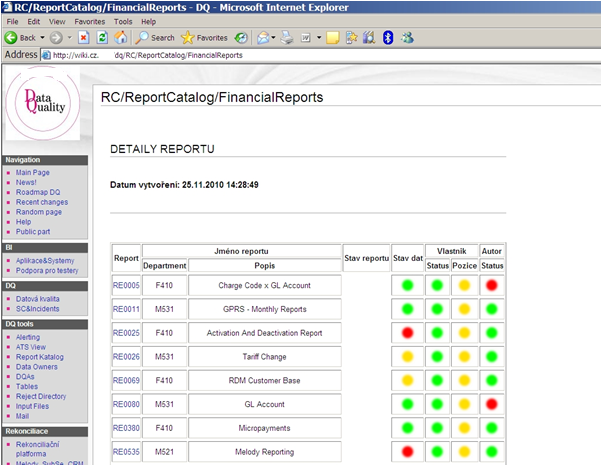 Obrázek 24: Katalog Reportů ve wiki Zdroj: Stránky společnosti, výstup provedený autorem (upraveno) Status reportů logika vyhodnocování Report se skládá z různých tabulek, které se měří v Alertingu.