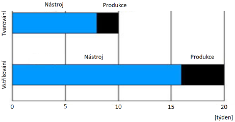 UTB ve Zlíně, Fakulta technologická 36 Obr.