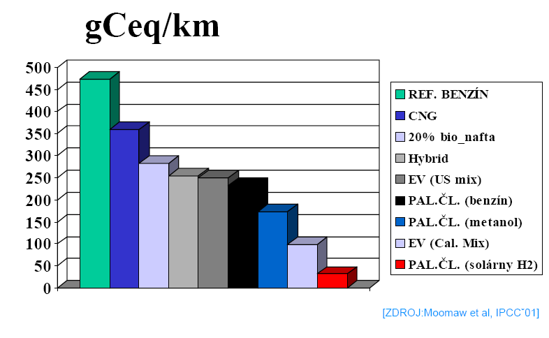 2.3 Emise Obr. 2.