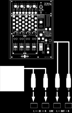 Začínáme Zapojení Zásuvka AC ADAPTER MIXER, DJ MIXER CD Přehrávač Monitorovací systém zapojte do výstupních jacků Jacky LINE OUT u KAOSS PAD QUAD zapojte do mixu nebo aktivních monitorů (reproboxů).