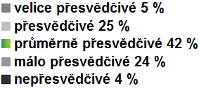 projektu B1 Jasné vymezení cílové skupiny B2 Přiměřenost