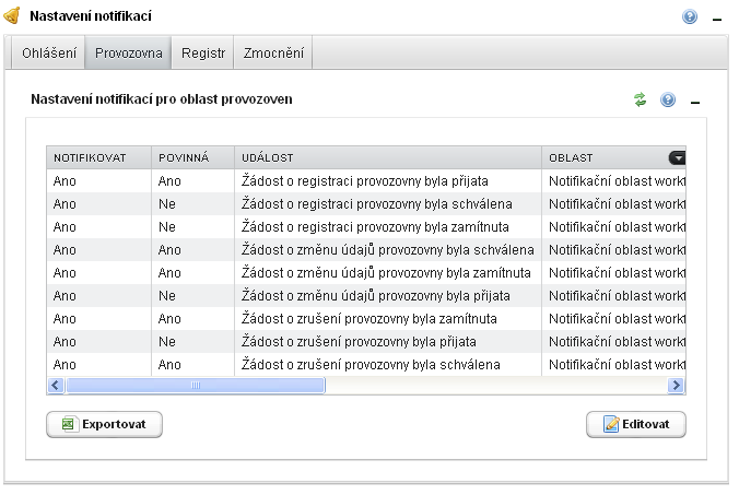 Karta Provozovna Přehled nastavení notifikací pro oblast provozoven je patrný z následujícího obrázku: Pozn.