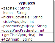 5.3.4 Třída Vypujcka Pro práci s výpůjčkami v aplikaci je nutná třída Vypujcka. Zapouzdřuje informace o výpůjčce. Číslo výpůjčky je unikátní identifikátor každé výpůjčky.