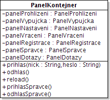 Obrázek 20: Ikona třídy PanelKontejner 5.4.3 Třída PanelProhlizeni PanelProhlizeni slouží k přehlednému prohlížení všech krabic a součástek v databázi (viz obr.).