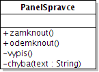 Při přihlášení správce se panel odemkne metodou odemknout() a obdobně se zamkne při odhlášení správce pomocí metody zamknout().