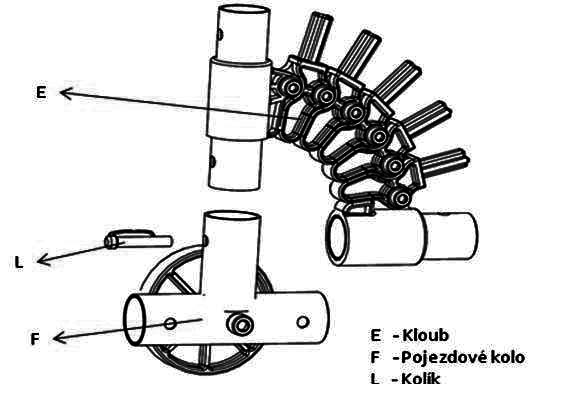 A Oblouk 40 mm (sestavené do polooblouku) I Držák jednostranný K Spojka L Kolík Obrázek 2 Bod č.