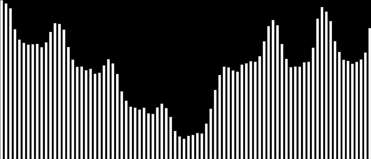 4 817 4 839 4 939 5 286 Počet uchazečů o zaměstnání 5 640 5 526 5 866 5 861 6 457 6 119 6 009 6 509 7 348 7 221 7 098 7 089 7 396 7 625 7 355 7 169 7 475 7 530 7 357 7 634 7 509 7 605 7 456 8 217 8