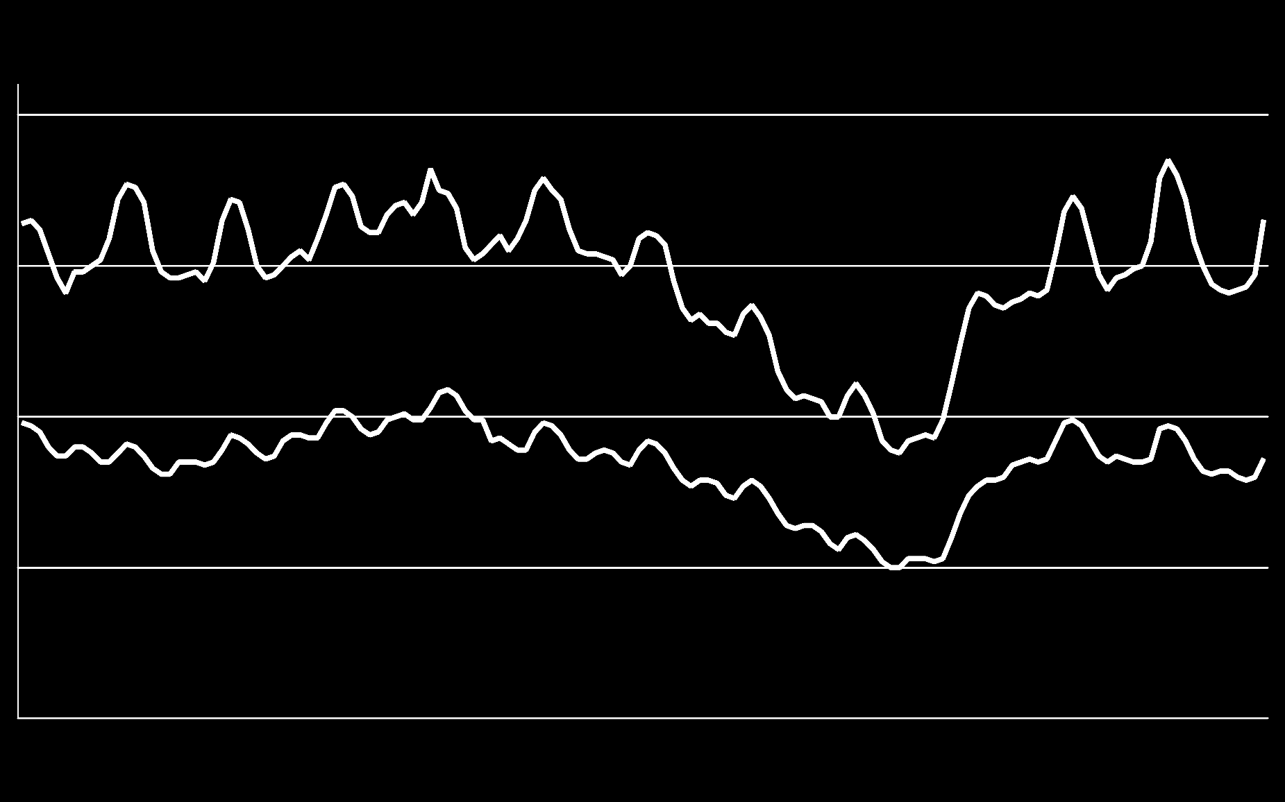 okrese Bruntál a ČR v letech 2000-2011 okres Bruntál ČR 20