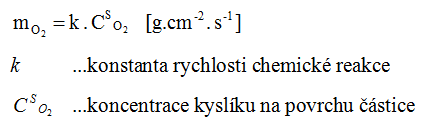 2. Teorie spalování biomasy 2.1 Hoření uhlíku Tyto zjednodušující předpoklady dávají najevo, že hoření uhlíku bude záviset především na dvou dějích.