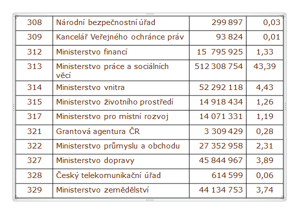 33 Právní úprava