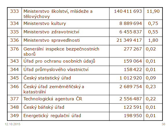 34 Právní úprava